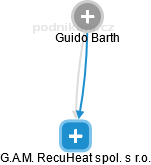 G.A.M. RecuHeat spol. s r.o. - obrázek vizuálního zobrazení vztahů obchodního rejstříku