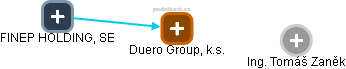Duero Group, k.s. - obrázek vizuálního zobrazení vztahů obchodního rejstříku