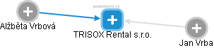 TRISOX Rental s.r.o. - obrázek vizuálního zobrazení vztahů obchodního rejstříku