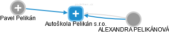 Autoškola Pelikán s.r.o. - obrázek vizuálního zobrazení vztahů obchodního rejstříku