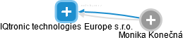 IQtronic technologies Europe s.r.o. - obrázek vizuálního zobrazení vztahů obchodního rejstříku