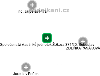 Společenství vlastníků jednotek Žižkova 371/20, Soběslav - obrázek vizuálního zobrazení vztahů obchodního rejstříku