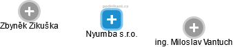 Nyumba s.r.o. - obrázek vizuálního zobrazení vztahů obchodního rejstříku