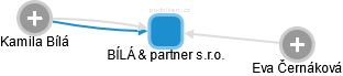 BÍLÁ & partner s.r.o. - obrázek vizuálního zobrazení vztahů obchodního rejstříku