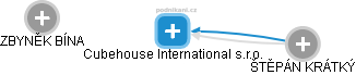 Cubehouse International s.r.o. - obrázek vizuálního zobrazení vztahů obchodního rejstříku