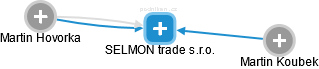 SELMON trade s.r.o. - obrázek vizuálního zobrazení vztahů obchodního rejstříku