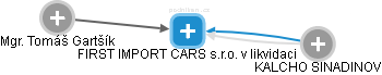 FIRST IMPORT CARS s.r.o. v likvidaci - obrázek vizuálního zobrazení vztahů obchodního rejstříku