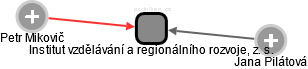 Institut vzdělávání a regionálního rozvoje, z. s. - obrázek vizuálního zobrazení vztahů obchodního rejstříku