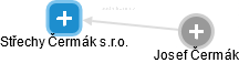 Střechy Čermák s.r.o. - obrázek vizuálního zobrazení vztahů obchodního rejstříku