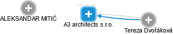 A3 architects s.r.o. - obrázek vizuálního zobrazení vztahů obchodního rejstříku