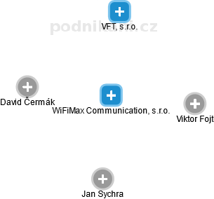 WiFiMax Communication, s.r.o. - obrázek vizuálního zobrazení vztahů obchodního rejstříku