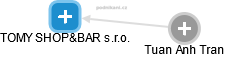 TOMY SHOP&BAR s.r.o. - obrázek vizuálního zobrazení vztahů obchodního rejstříku