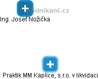 Praktik MM Kaplice, s.r.o. v likvidaci - náhled vizuálního zobrazení vztahů obchodního rejstříku