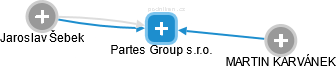 Partes Group s.r.o. - obrázek vizuálního zobrazení vztahů obchodního rejstříku