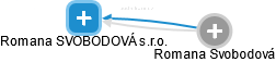 Romana SVOBODOVÁ s.r.o. - obrázek vizuálního zobrazení vztahů obchodního rejstříku