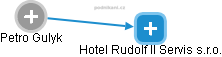 Hotel Rudolf II Servis s.r.o. - náhled vizuálního zobrazení vztahů obchodního rejstříku