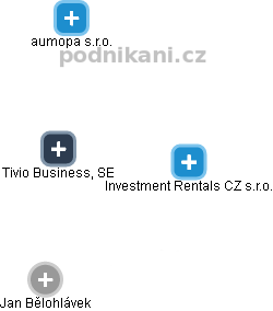 Tivio Business, SE - obrázek vizuálního zobrazení vztahů obchodního rejstříku
