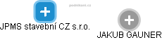 JPMS stavební CZ s.r.o. - obrázek vizuálního zobrazení vztahů obchodního rejstříku