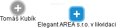 Elegant AREA s.r.o. v likvidaci - obrázek vizuálního zobrazení vztahů obchodního rejstříku