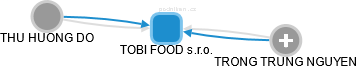 TOBI FOOD s.r.o. - obrázek vizuálního zobrazení vztahů obchodního rejstříku