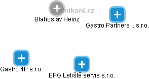 EPG Letiště servis s.r.o. - obrázek vizuálního zobrazení vztahů obchodního rejstříku
