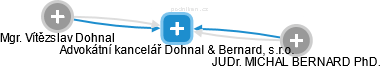 Advokátní kancelář Dohnal & Bernard, s.r.o. - obrázek vizuálního zobrazení vztahů obchodního rejstříku