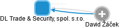 DL Trade & Security, spol. s.r.o. - obrázek vizuálního zobrazení vztahů obchodního rejstříku