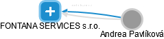 FONTANA SERVICES s.r.o. - obrázek vizuálního zobrazení vztahů obchodního rejstříku