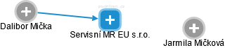 Servisní MR EU s.r.o. - obrázek vizuálního zobrazení vztahů obchodního rejstříku