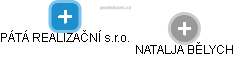 PÁTÁ REALIZAČNÍ s.r.o. - obrázek vizuálního zobrazení vztahů obchodního rejstříku