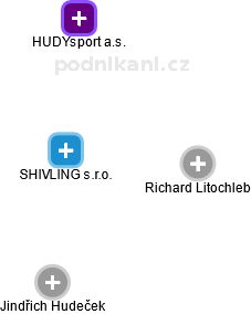SHIVLING s.r.o. - obrázek vizuálního zobrazení vztahů obchodního rejstříku