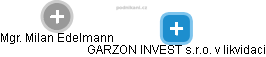 GARZON INVEST s.r.o. v likvidaci - obrázek vizuálního zobrazení vztahů obchodního rejstříku
