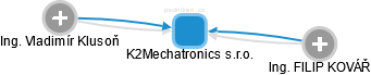 K2Mechatronics s.r.o. - obrázek vizuálního zobrazení vztahů obchodního rejstříku