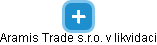 Aramis Trade s.r.o. v likvidaci - obrázek vizuálního zobrazení vztahů obchodního rejstříku
