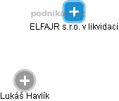 ELFAJR s.r.o. v likvidaci - obrázek vizuálního zobrazení vztahů obchodního rejstříku