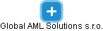 Global AML Solutions s.r.o. - obrázek vizuálního zobrazení vztahů obchodního rejstříku