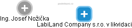 LabiLand Company s.r.o. v likvidaci - obrázek vizuálního zobrazení vztahů obchodního rejstříku