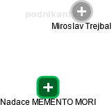Nadace MEMENTO MORI - obrázek vizuálního zobrazení vztahů obchodního rejstříku