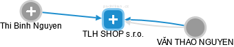 TLH SHOP s.r.o. - obrázek vizuálního zobrazení vztahů obchodního rejstříku
