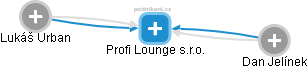 Profi Lounge s.r.o. - obrázek vizuálního zobrazení vztahů obchodního rejstříku