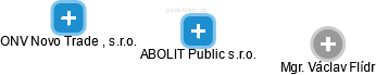 ABOLIT Public s.r.o. - obrázek vizuálního zobrazení vztahů obchodního rejstříku