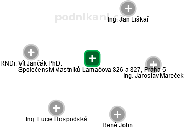 Společenství vlastníků Lamačova 826 a 827, Praha 5 - obrázek vizuálního zobrazení vztahů obchodního rejstříku
