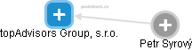 topAdvisors Group, s.r.o. - obrázek vizuálního zobrazení vztahů obchodního rejstříku