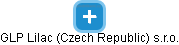 GLP Lilac (Czech Republic) s.r.o. - obrázek vizuálního zobrazení vztahů obchodního rejstříku
