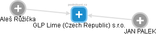GLP Lime (Czech Republic) s.r.o. - obrázek vizuálního zobrazení vztahů obchodního rejstříku