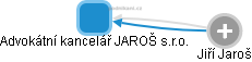 Advokátní kancelář JAROŠ s.r.o. - obrázek vizuálního zobrazení vztahů obchodního rejstříku