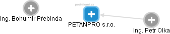 PETANPRO s.r.o. - obrázek vizuálního zobrazení vztahů obchodního rejstříku