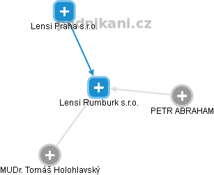 Lensi Rumburk s.r.o. - obrázek vizuálního zobrazení vztahů obchodního rejstříku