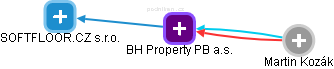 BH Property PB a.s. - obrázek vizuálního zobrazení vztahů obchodního rejstříku