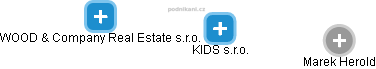 KIDS s.r.o. - obrázek vizuálního zobrazení vztahů obchodního rejstříku